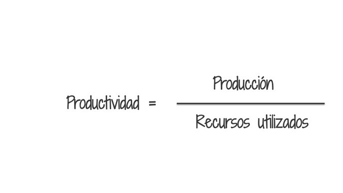 Productividad real de mi negocio: ¿Cómo se mide?